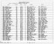 1920 United States Federal Census