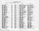 1880 United States Federal Census