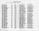 1940 United States Federal Census