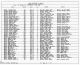 1930 United States Federal Census