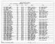 1930 United States Federal Census