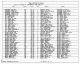 1910 United States Federal Census