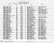 1940 United States Federal Census