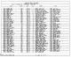 1930 United States Federal Census