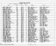 Selected U.S. Federal Census Non-Population Schedules, 1850-1880 Selected U.S. Federal Census Non-Population Schedules, 1850-1880