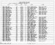 1930 United States Federal Census