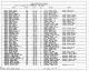 U.S., Selected Federal Census Non-Population Schedules, 1850-1880