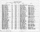 Texas Death Index, 1903-2000