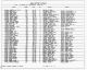 Montana, County Marriages, 1865-1950