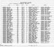 1870 United States Federal Census