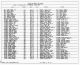 1860 United States Federal Census