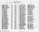 Montana, County Marriages, 1865-1950