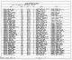 1930 United States Federal Census