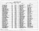 Indiana, Death Certificates, 1899-2011