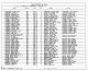 1930 United States Federal Census