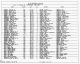 1930 United States Federal Census