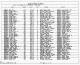 1880 United States Federal Census