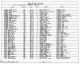 Texas Birth Index, 1903-1997
