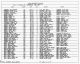 1900 United States Federal Census