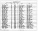 Texas Birth Index, 1903-1997