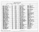 1870 United States Federal Census