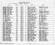 1850 United States Federal Census