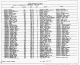 Missouri Marriage Records, 1805-2002