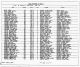 1940 United States Federal Census