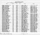 1940 United States Federal Census