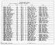 South Carolina, Death Records, 1821-1965 South Carolina, Death Records, 1821-1965