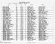 1900 United States Federal Census