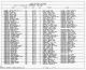 1920 United States Federal Census