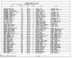 1900 United States Federal Census