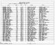 1860 United States Federal Census