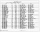 1900 United States Federal Census