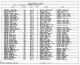 1930 United States Federal Census