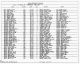 Texas, Death Certificates, 1903-1982