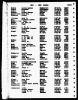 1910 United States Federal Census