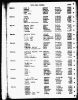 1880 United States Federal Census