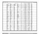 California, Divorce Index, 1966-1984